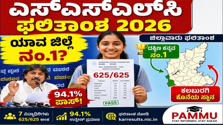 SSLC Result